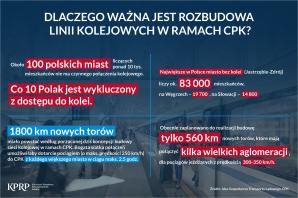 Nie pozwólmy na dalsze dewastowanie programu CPK